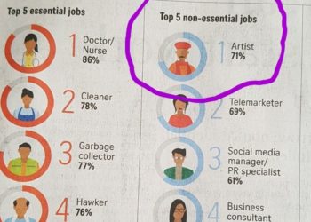 Coping with Covid through Music